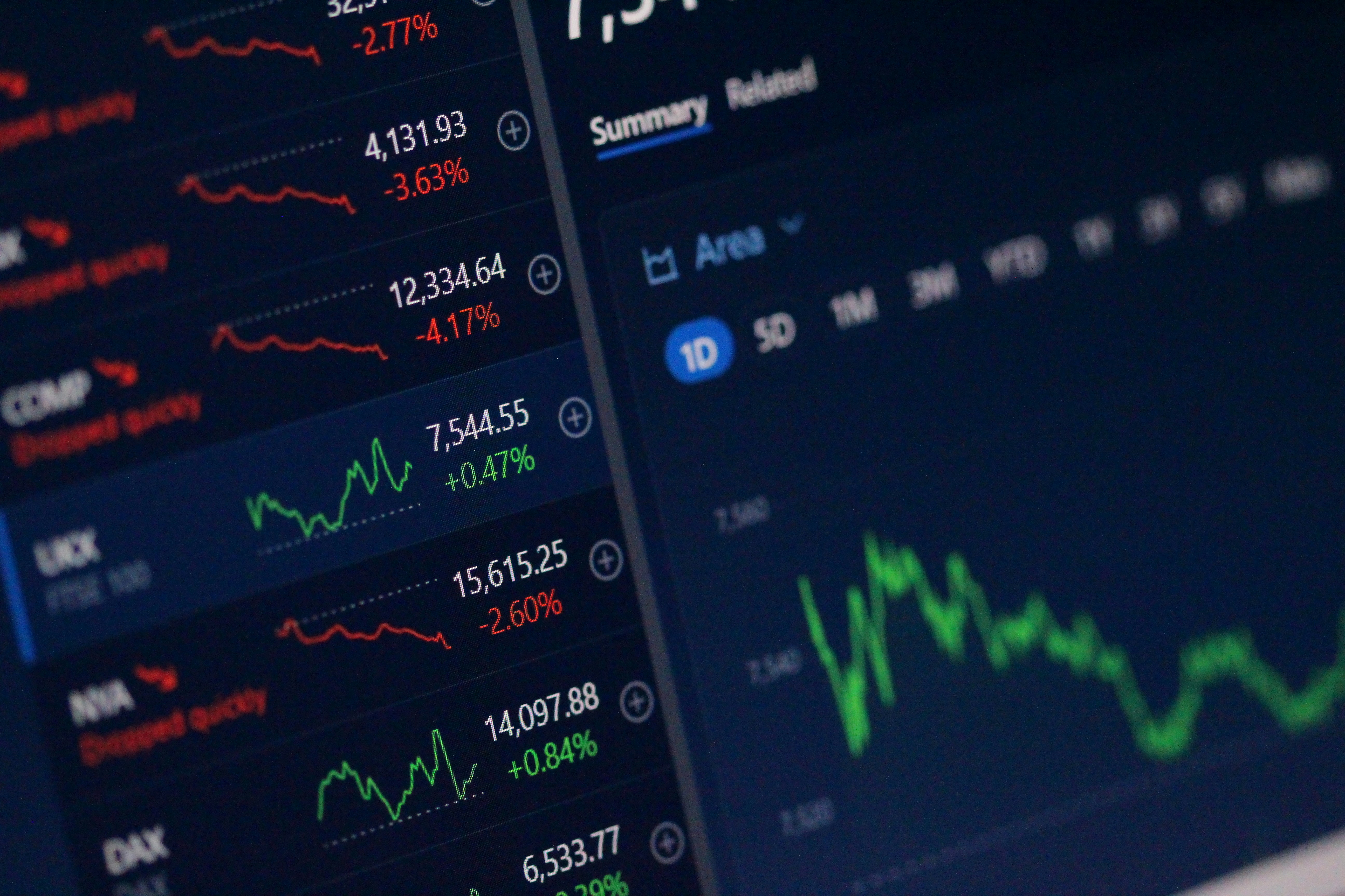 Markets & performance